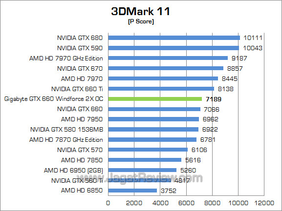gigabyte gtx 660 windforce oc 3dm11 01 gigabyte gtx 660 windforce oc 3dm11 01