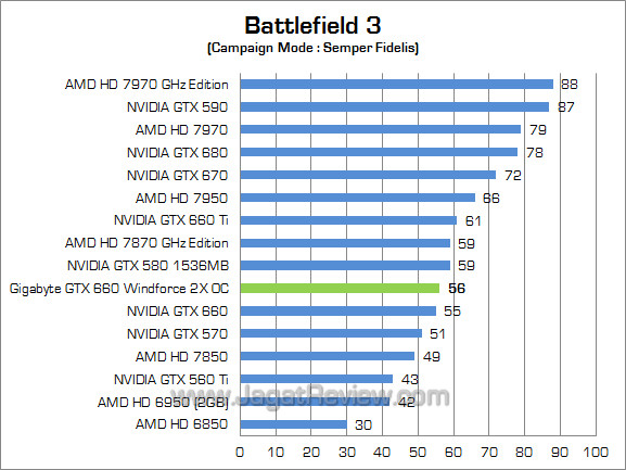 gigabyte gtx 660 windforce oc bf3 gigabyte gtx 660 windforce oc bf3