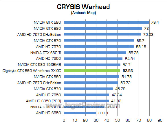 gigabyte gtx 660 windforce oc cw gigabyte gtx 660 windforce oc cw