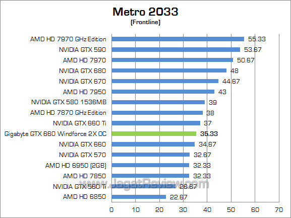 gigabyte gtx 660 windforce oc metro gigabyte gtx 660 windforce oc metro