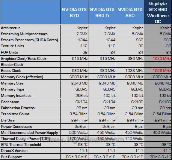 gigabyte gtx 660 windforce oc spec gigabyte gtx 660 windforce oc spec