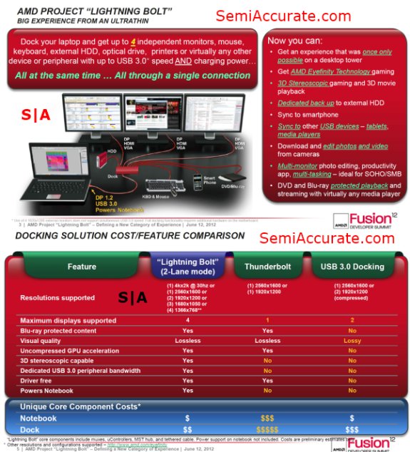 AMD Project  lightning bolt