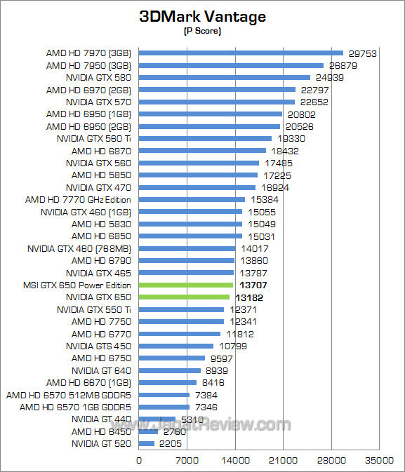msi nvidia gtx 650 power edition 3dmv 01 msi nvidia gtx 650 power edition 3dmv 01