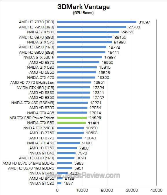 msi nvidia gtx 650 power edition 3dmv 02 msi nvidia gtx 650 power edition 3dmv 02