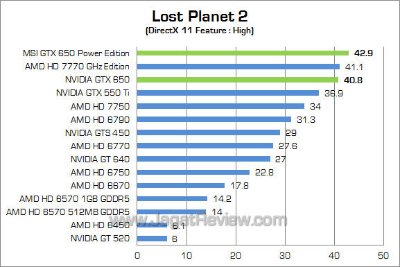 msi nvidia gtx 650 power edition lp2 768 msi nvidia gtx 650 power edition lp2 768