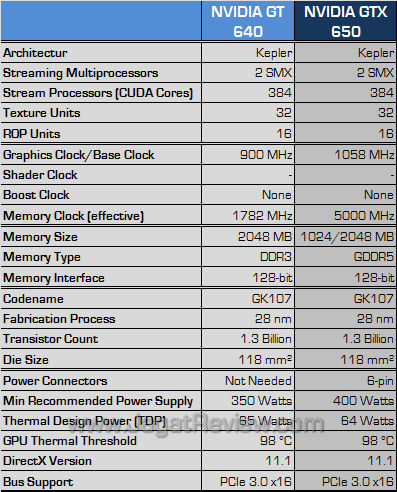 msi nvidia gtx 650 power edition spec msi nvidia gtx 650 power edition spec