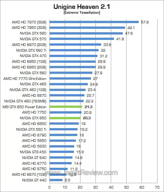 msi nvidia gtx 650 power edition uh21 1080 msi nvidia gtx 650 power edition uh21 1080