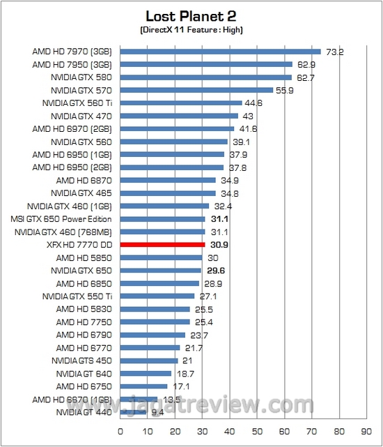 Review VGA AMD XFX Radeon HD 7770 DD: Dipersenjatai Pendingin Dual Fan Ghost Thermal 6 11