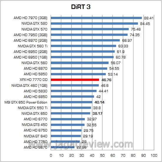 Review VGA AMD XFX Radeon HD 7770 DD: Dipersenjatai Pendingin Dual Fan Ghost Thermal 7 12