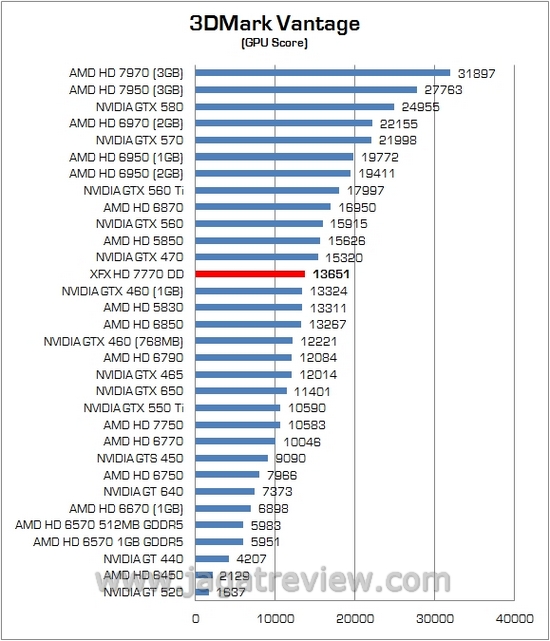 Review VGA AMD XFX Radeon HD 7770 DD: Dipersenjatai Pendingin Dual Fan Ghost Thermal 2 2