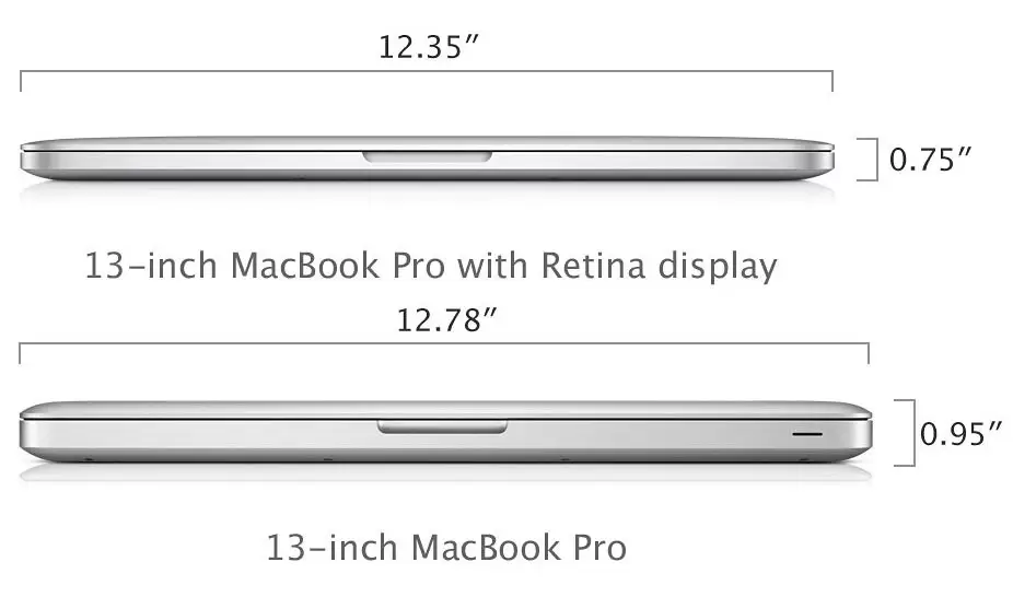 13 Inci Yang Mana: Apple MacBook Pro vs MBP Retina Display vs MacBook Air 15 2012 macbookpro gallery9