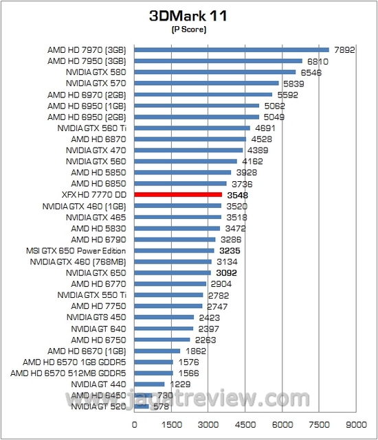 Review VGA AMD XFX Radeon HD 7770 DD: Dipersenjatai Pendingin Dual Fan Ghost Thermal 3 3