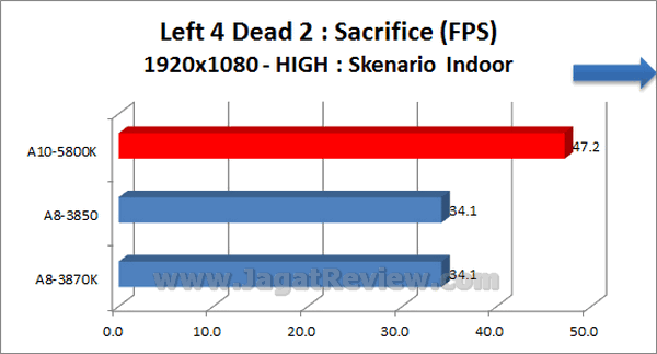 AMD APU 10 5800K Left4Dead2 1920x1080 HIGH Indoor