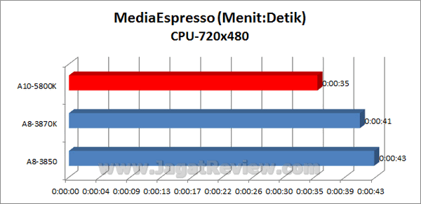 AMD APU 10
