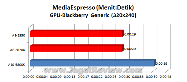 AMD APU 10 5800K MediaEspresso BB Generic GPU
