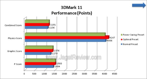 ASUS_F2A85X-V-PRO_Grafik_3DMark11_Performance ASUS F2A85X V PRO Grafik 3DMark11 Performance