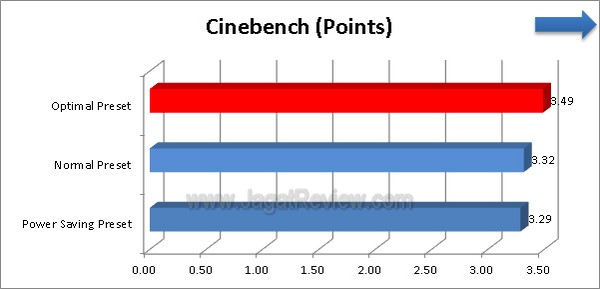 ASUS_F2A85X-V-PRO_Grafik_Cinebench ASUS F2A85X V PRO Grafik Cinebench