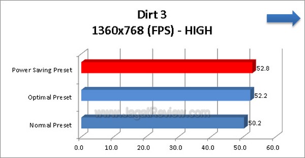 ASUS_F2A85X-V-PRO_Grafik_Dirt3_1360x768-HIGH ASUS F2A85X V PRO Grafik Dirt3 1360x768 HIGH
