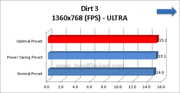 ASUS_F2A85X-V-PRO_Grafik_Dirt3_1360x768-ULTRA ASUS F2A85X V PRO Grafik Dirt3 1360x768 ULTRA