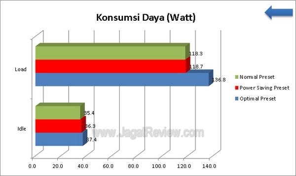 ASUS_F2A85X-V-PRO_Grafik_KonsumsiDaya ASUS F2A85X V PRO Grafik KonsumsiDaya