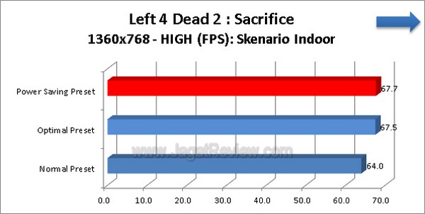 ASUS_F2A85X-V-PRO_Grafik_Left4Dead2_1360x768_HIGH_Indoor ASUS F2A85X V