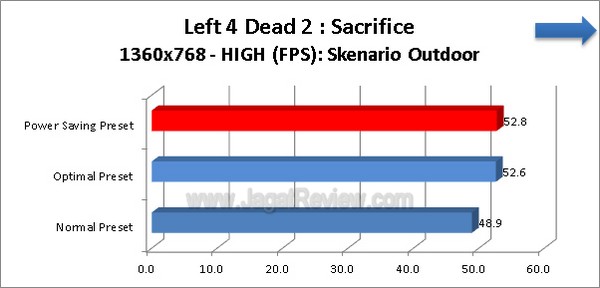 ASUS_F2A85X-V-PRO_Grafik_Left4Dead2_1360x768_HIGH_Outdoor ASUS F2A85X V