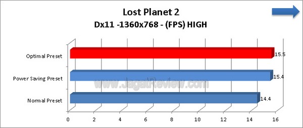 ASUS_F2A85X-V-PRO_Grafik_LostPlanet2_1360x768_HIGH-Dx11 ASUS F2A85X V PRO Grafik LostPlanet2 1360x768 HIGH