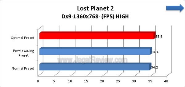 ASUS_F2A85X-V-PRO_Grafik_LostPlanet2_1360x768_HIGH-Dx9 ASUS F2A85X V PRO Grafik LostPlanet2 1360x768 HIGH
