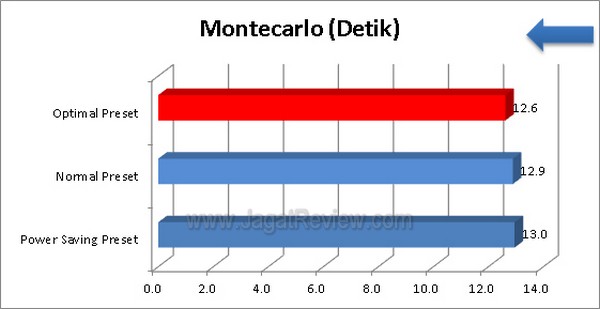 ASUS_F2A85X-V-PRO_Grafik_Montecarlo ASUS F2A85X V PRO Grafik Montecarlo