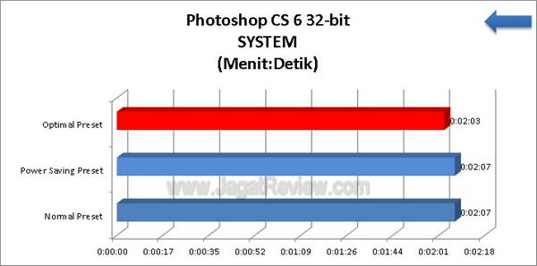 ASUS_F2A85X-V-PRO_Grafik_PhotoshopCS6_SYSTEM-32bit ASUS F2A85X V PRO Grafik PhotoshopCS6 SYSTEM 32bit