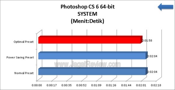 ASUS_F2A85X-V-PRO_Grafik_PhotoshopCS6_SYSTEM-64bit ASUS F2A85X V PRO Grafik PhotoshopCS6 SYSTEM 64bit