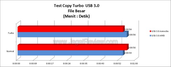 ASUS_F2A85X-V-PRO_Grafik_TestCopy_TurboUSB3_FileBesar ASUS F2A85X V PRO Grafik TestCopy TurboUSB3 FileBesar