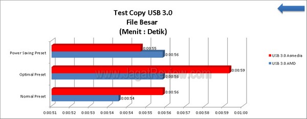 ASUS_F2A85X-V-PRO_Grafik_TestCopy_USB3_FileBesar ASUS F2A85X V PRO Grafik TestCopy USB3 FileBesar