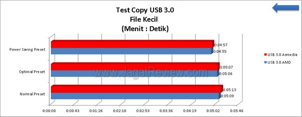 ASUS_F2A85X-V-PRO_Grafik_TestCopy_USB3_FileKecil ASUS F2A85X V PRO Grafik TestCopy USB3 FileKecil