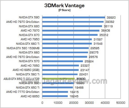 ASUS GTX650Ti DCUII TOP 01