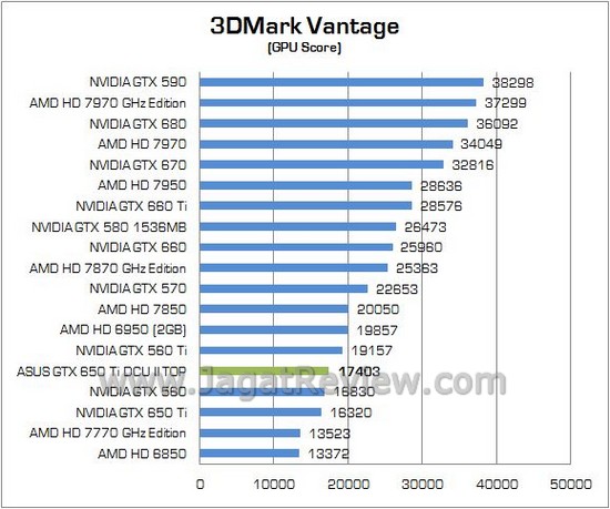 ASUS GTX650Ti DCUII TOP 02