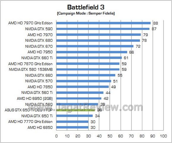 ASUS GTX650Ti DCUII TOP 06