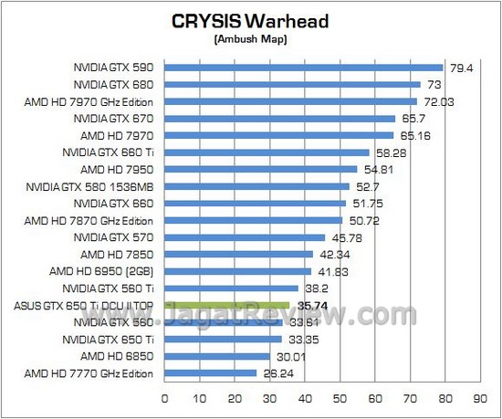 ASUS GTX650Ti DCUII TOP 07