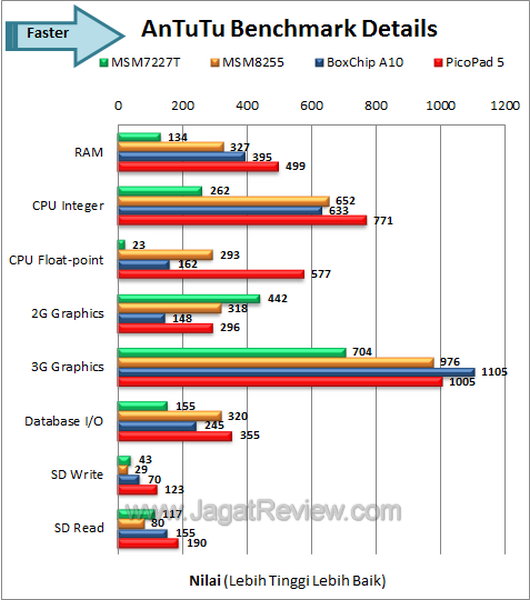 Axioo PicoPad 5 - Benchmark Antutu Details Axioo PicoPad 5 Benchmark Antutu Details