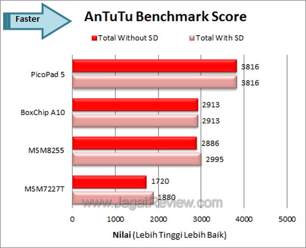 Axioo PicoPad 5 - Benchmark Antutu Axioo PicoPad 5 Benchmark Antutu