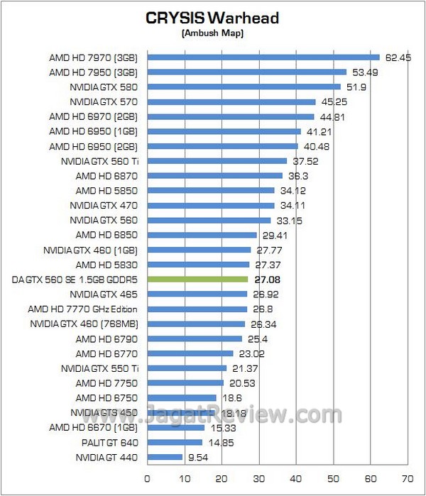 Review VGA Digital Alliance GTX 560 SE 1.5GB GDDR5: Fermi Mainstream Dengan Tag DA GTX560SE 07