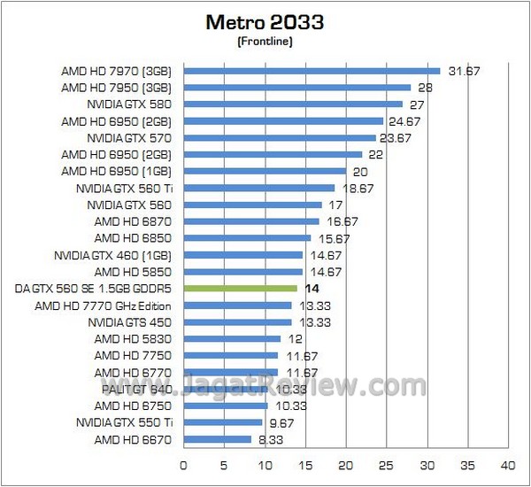 Review VGA Digital Alliance GTX 560 SE 1.5GB GDDR5: Fermi Mainstream Dengan Tag DA GTX560SE 09
