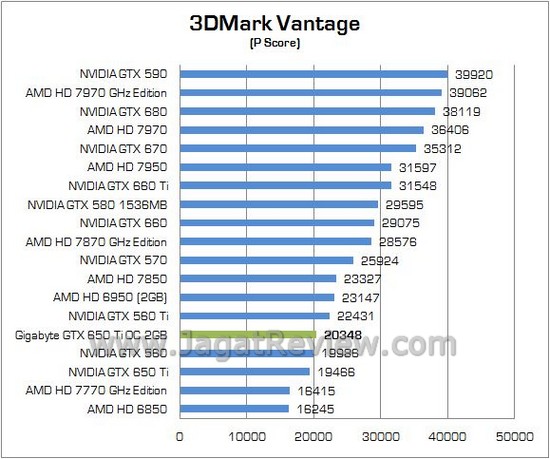 GIGABYTE GTX650Ti OC 01