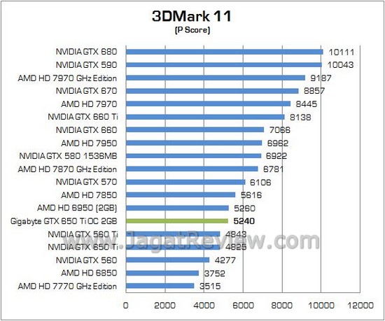 GIGABYTE GTX650Ti OC 03