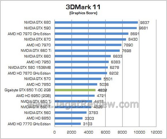 GIGABYTE GTX650Ti OC 04