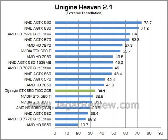 GIGABYTE GTX650Ti OC 05