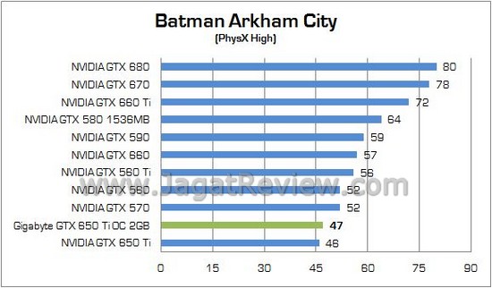 GIGABYTE GTX650Ti OC 10