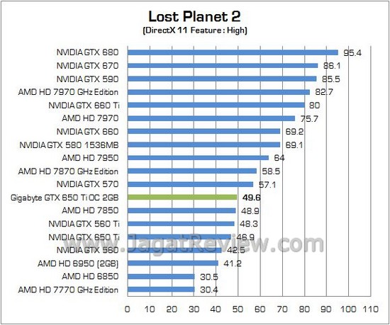 GIGABYTE GTX650Ti OC 11