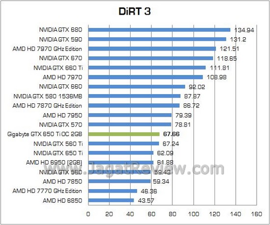 GIGABYTE GTX650Ti OC 12
