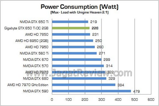 GIGABYTE GTX650Ti OC 13